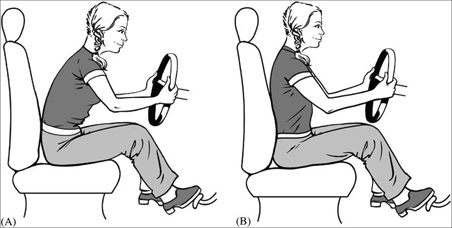 Ergonomics of Driving